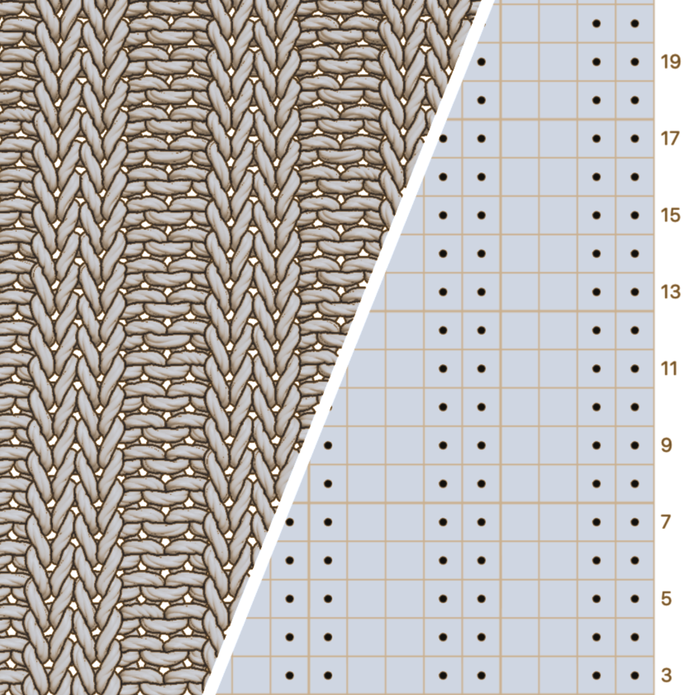 2x2 Rib Stitch Knitting Reference | Chart and Simulate in Asunder Knit