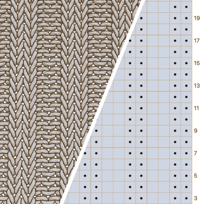 2x2 Rib Stitch Knitting Reference | Chart and Simulate in Asunder Knit