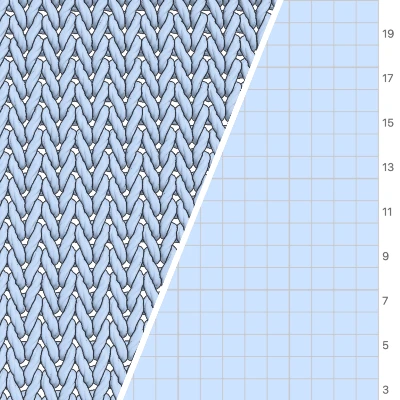 Stockinette Stitch Knitting Reference | Chart and Simulate in Asunder Knit