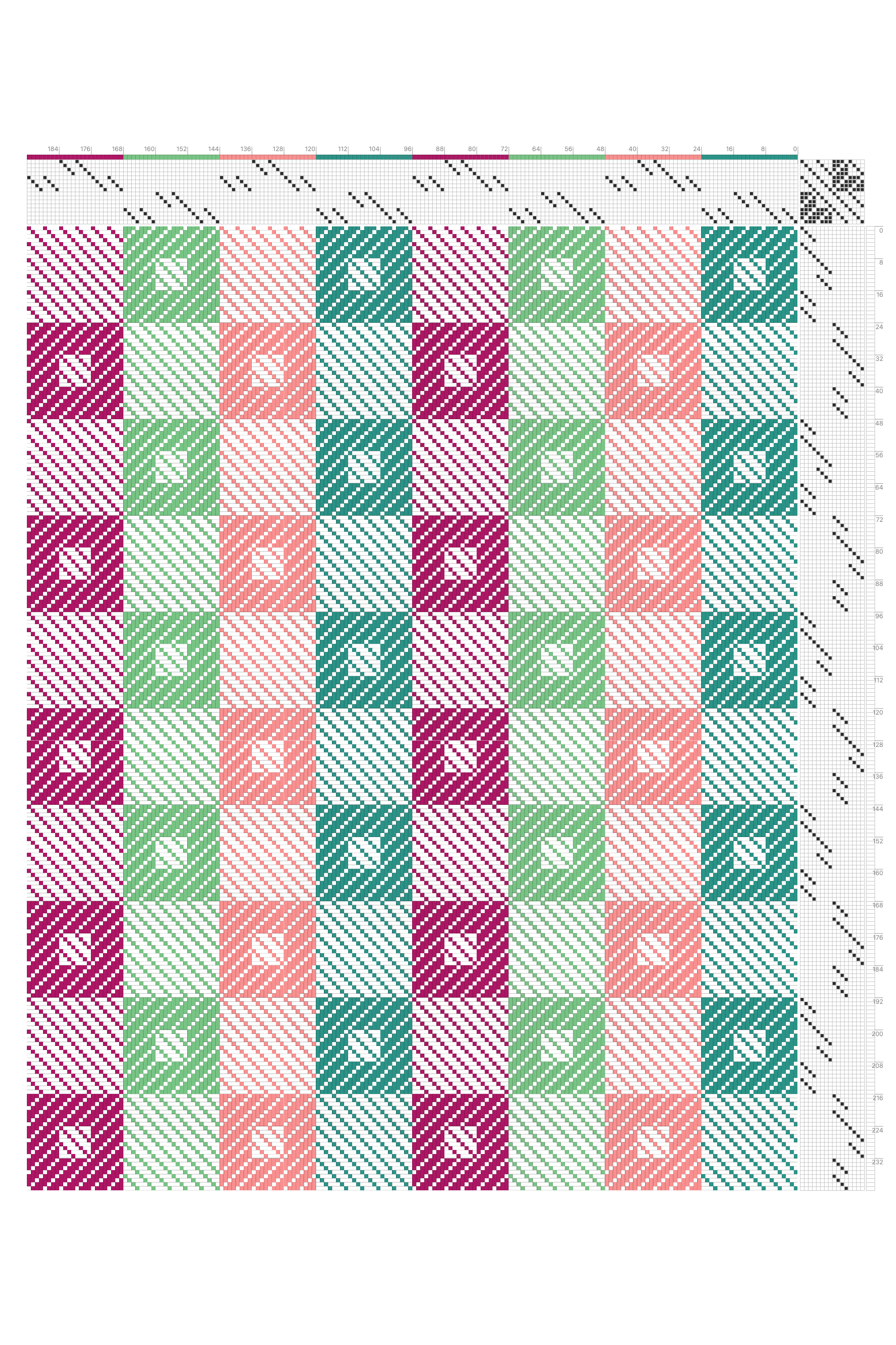 Turned Twill Nested Checkers Draft in Berry, Mint & Teal | 16-Shaft 16-Treadle Dobby Loom Pat