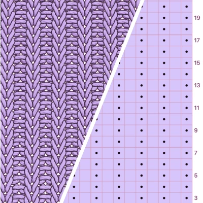 1x1 Rib Stitch Knitting Reference | Chart and Simulate in Asunder Knit